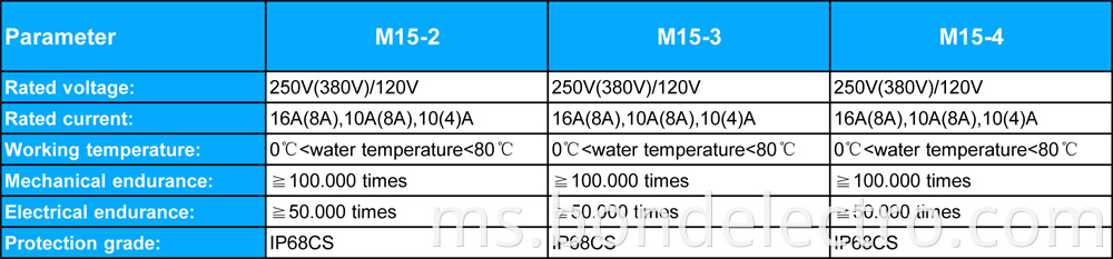 Parameter of Float Switch